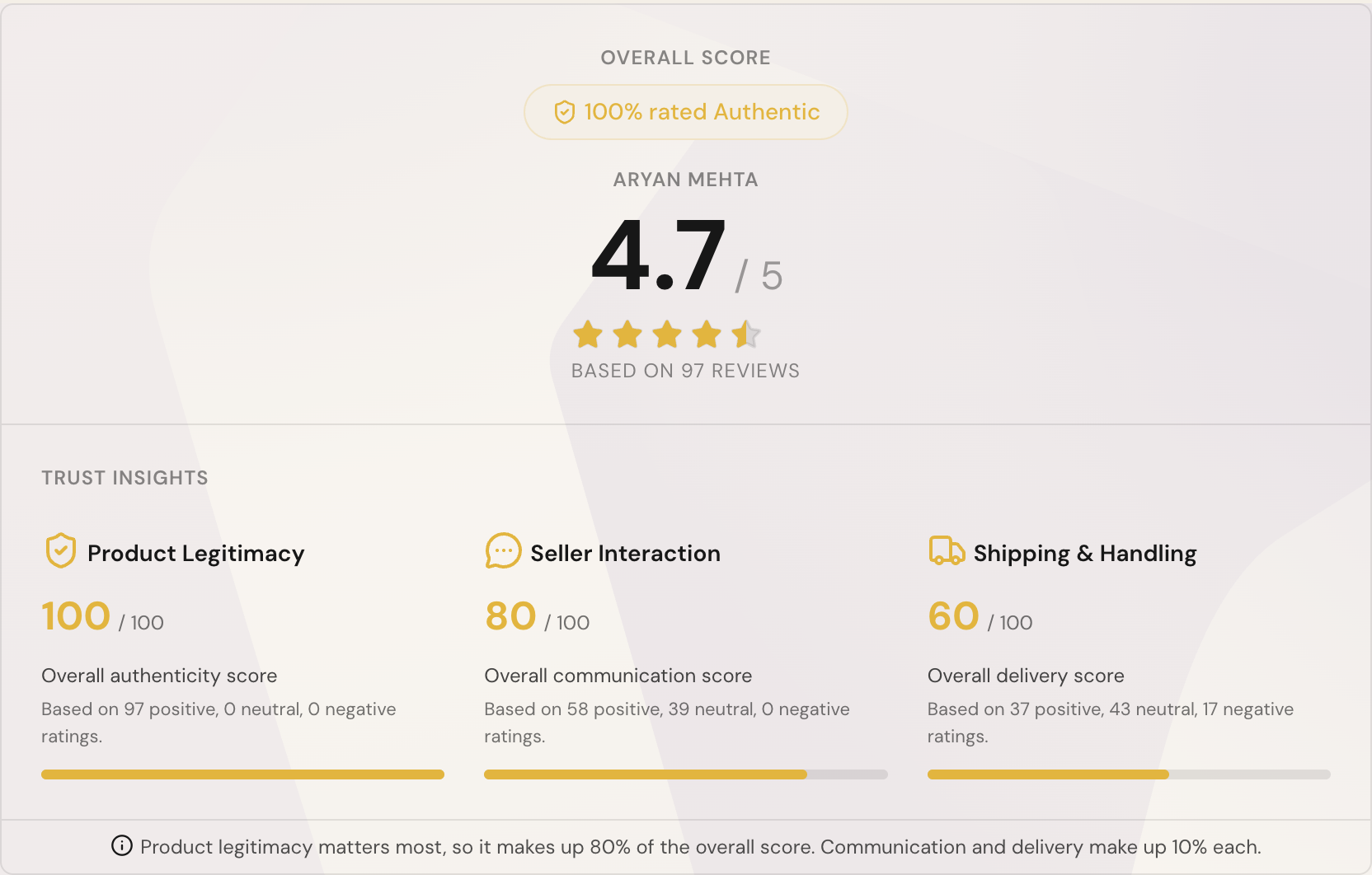 Reviews